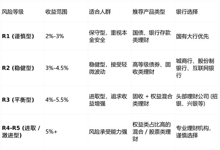 中国农业银行安心快线理财产品_中国农业银行安心得利理财产品_安心得利理财产品特点
