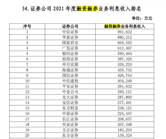 股指期货与融资融券交易的区别_上交所扩大主板融资融券标的股票范围_深交所扩大深市注册制股票以外标的股票数量