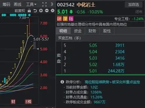 A股冲高回落_a股大盘跌停过吗_沪指领跌板块分析