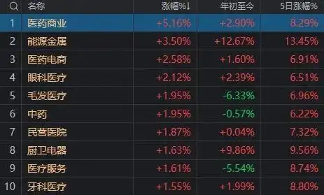沪指领跌板块分析_a股大盘跌停过吗_A股冲高回落