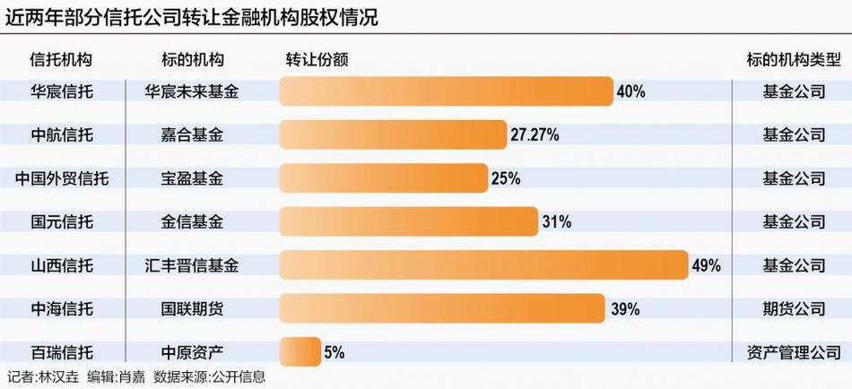 股票信托配资杠杆比例下调_外汇配资公司_信托公司收紧股票配资业务
