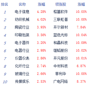 中小创指数走势_A股科技股行情_股市最近消息