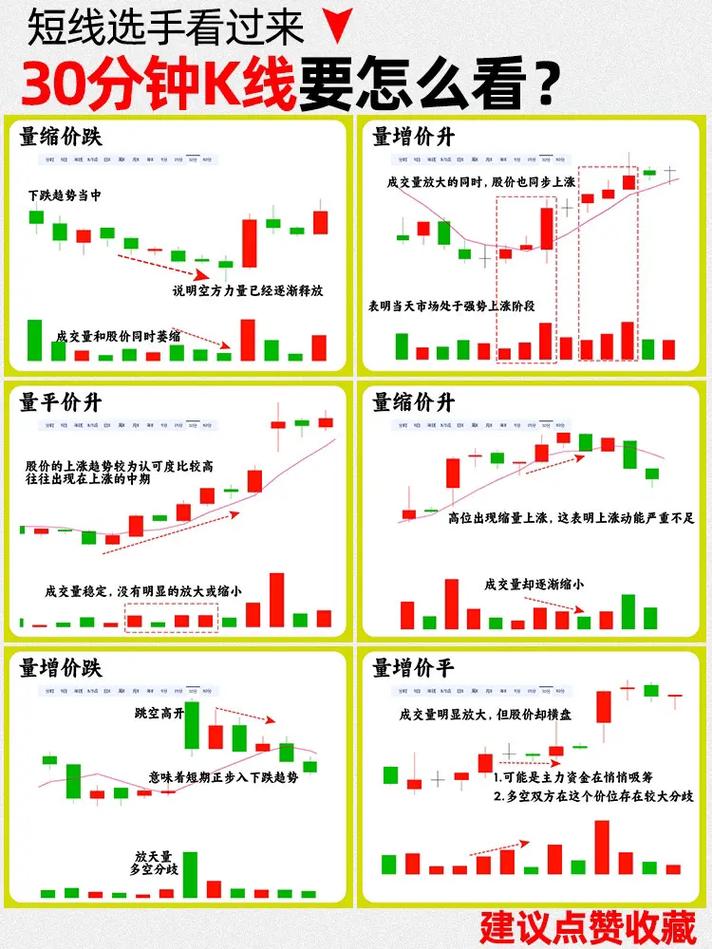 炒股超短线技巧_股票投资雷区_短线操作避雷指南