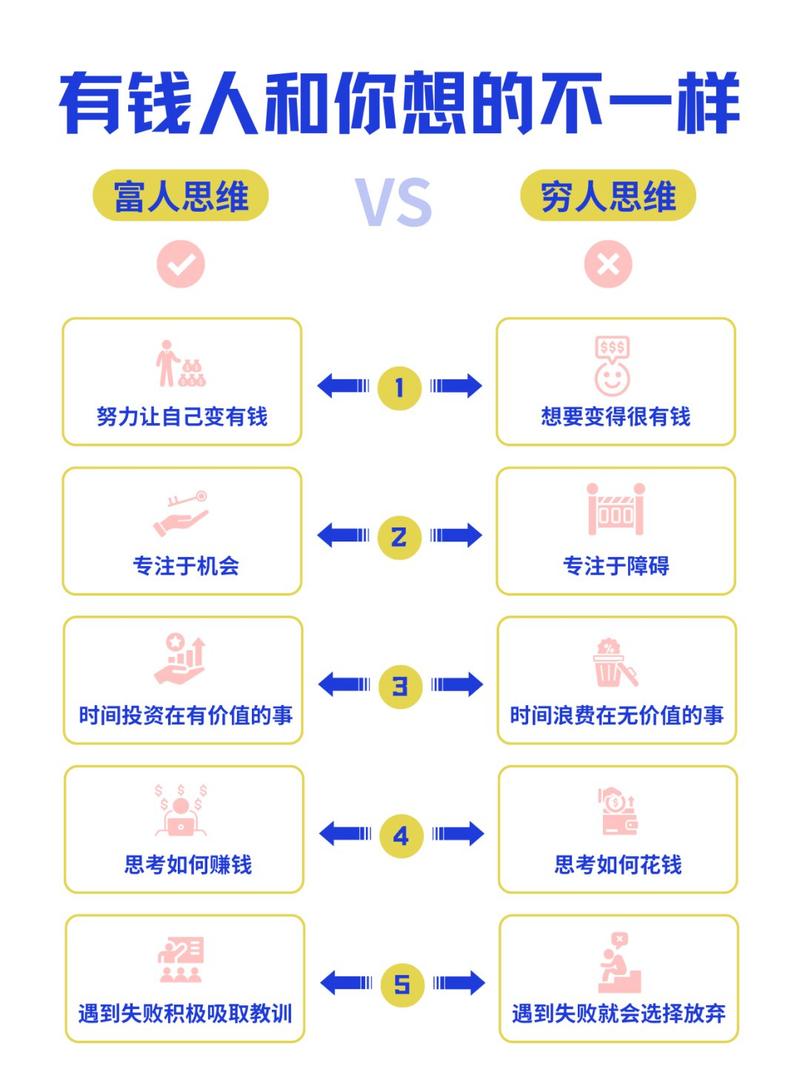 副业赚钱方法_怎么做问卷调查赚钱_小钱也能积累财富