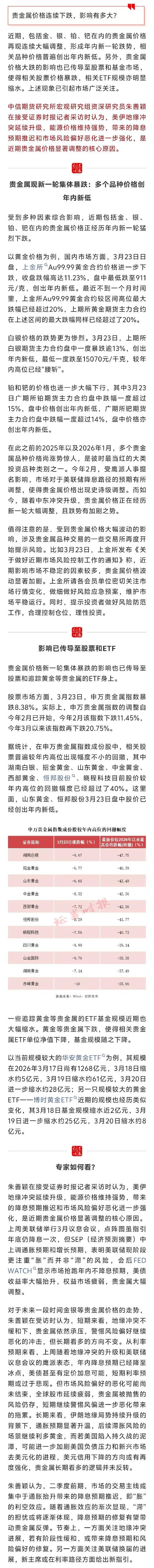 期货铜走势图_白银价格走势分析_黄金与白银市场对比研究