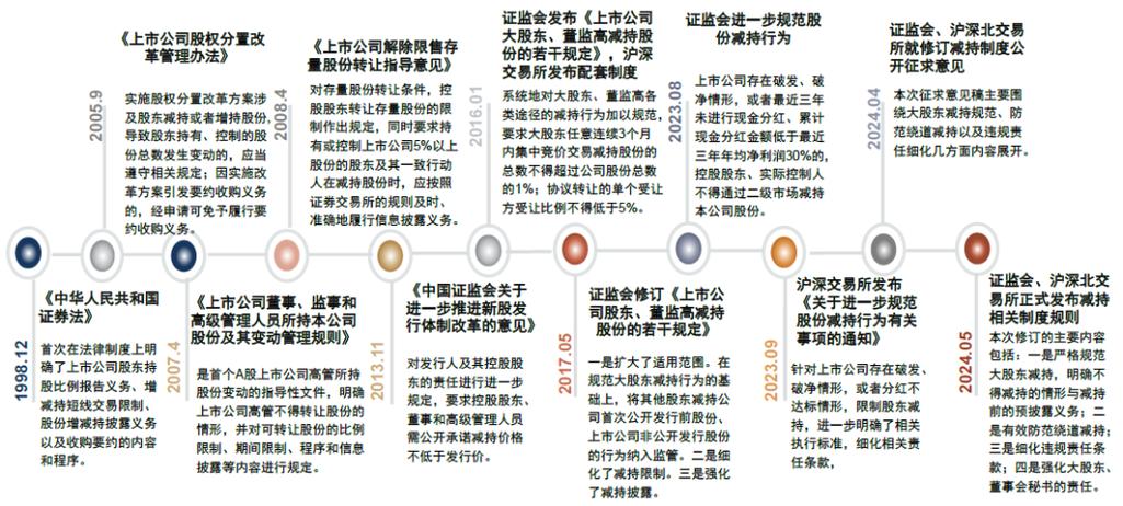 上交所股票上市规则修订_股市最近消息_深交所股票上市规则修订