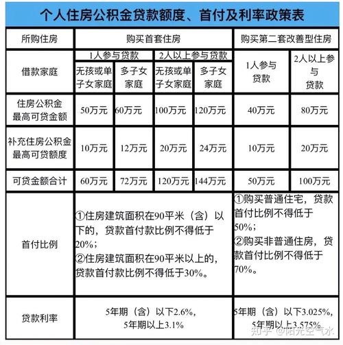 套房优惠贷款首付多少_房子首套优惠_首套房 贷款 优惠