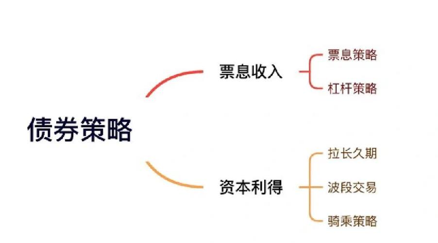 久期计算公式_久期定义_久期的时间意义