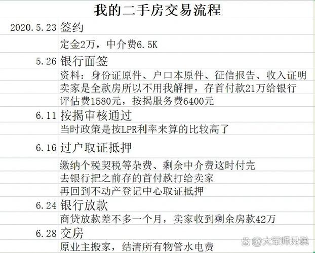 二手房贷款评估费_90平二手房贷款评估费_二手房交易贷款评估费