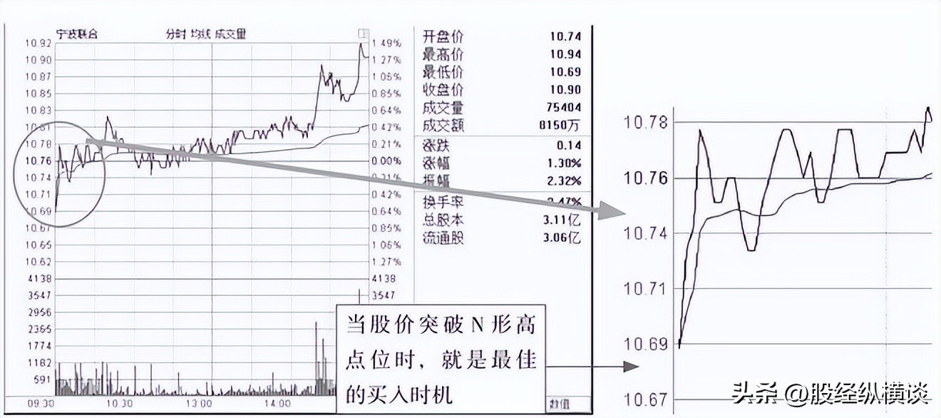 股票买卖点把握_集合竞价分析_a股集合竞价撤单