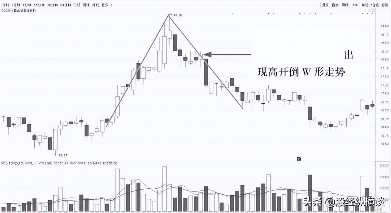 股票买卖点把握_a股集合竞价撤单_集合竞价分析