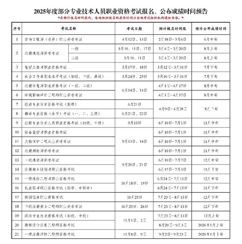 期货从业资格考试报名节点_2026期货开市时间_2026年期货从业资格考试时间安排
