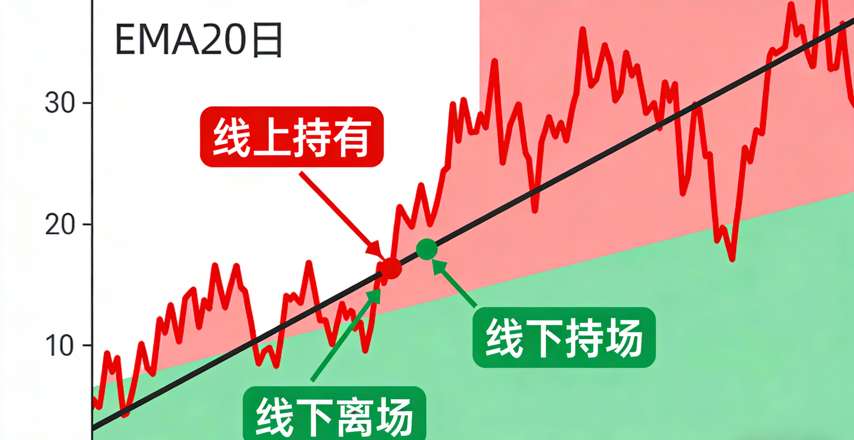炒股的纪律 pdf_小资金炒股_MACD回踩0轴选股法
