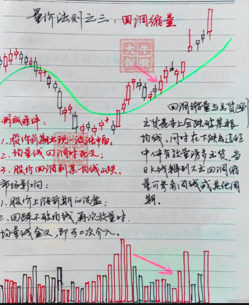 炒股的纪律 pdf_散户心法纪律_炒股大赛冠军退役赠言