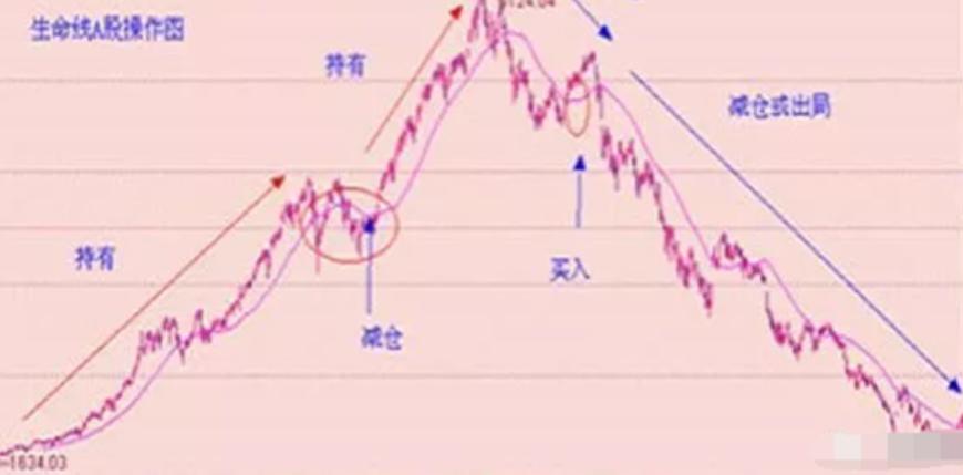 炒股大赛冠军退役赠言_散户心法纪律_炒股的纪律 pdf