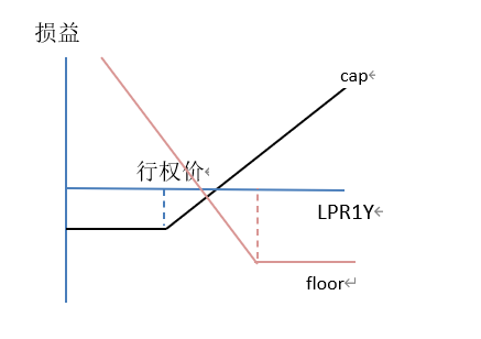 利率衍生品应用场景_债券久期 敏感性分析_商业银行利率风险对冲
