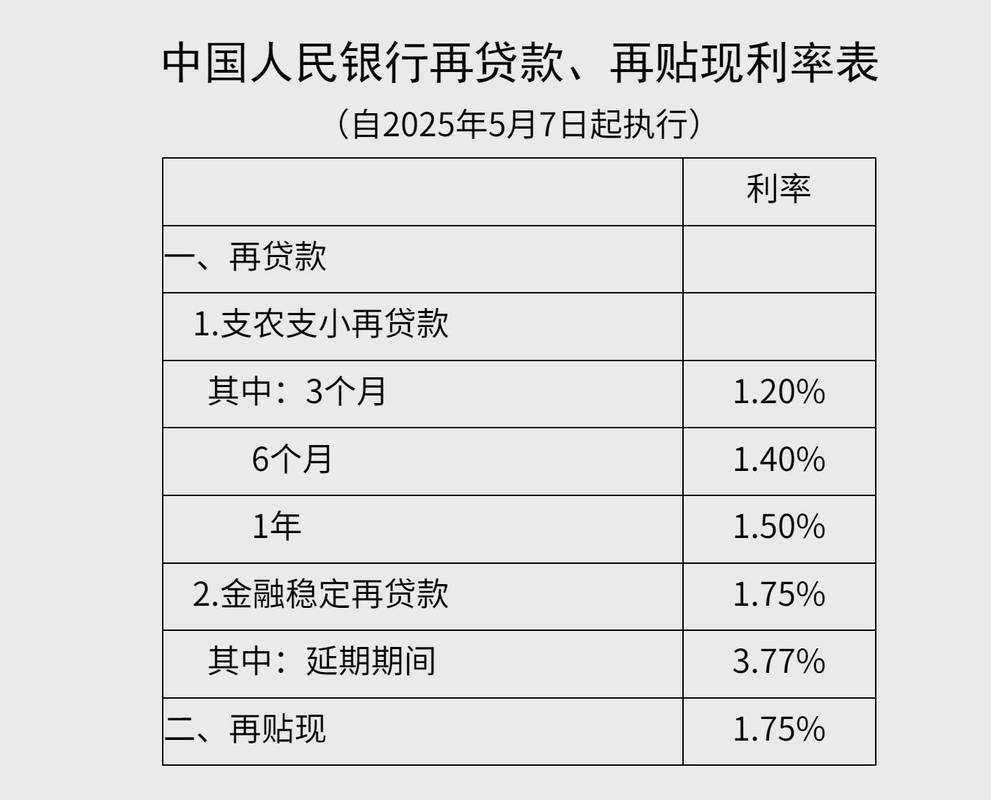 银行短期贷款利率2026年5月_2026建行贷款利率表_中小银行短期贷款利息计算