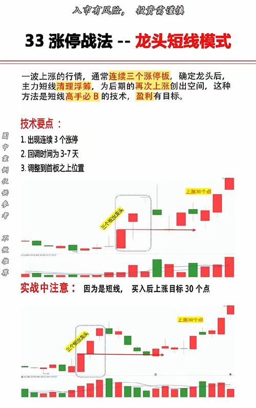 一阳暴利时代炒股软件_股票交易时间_集合竞价技巧