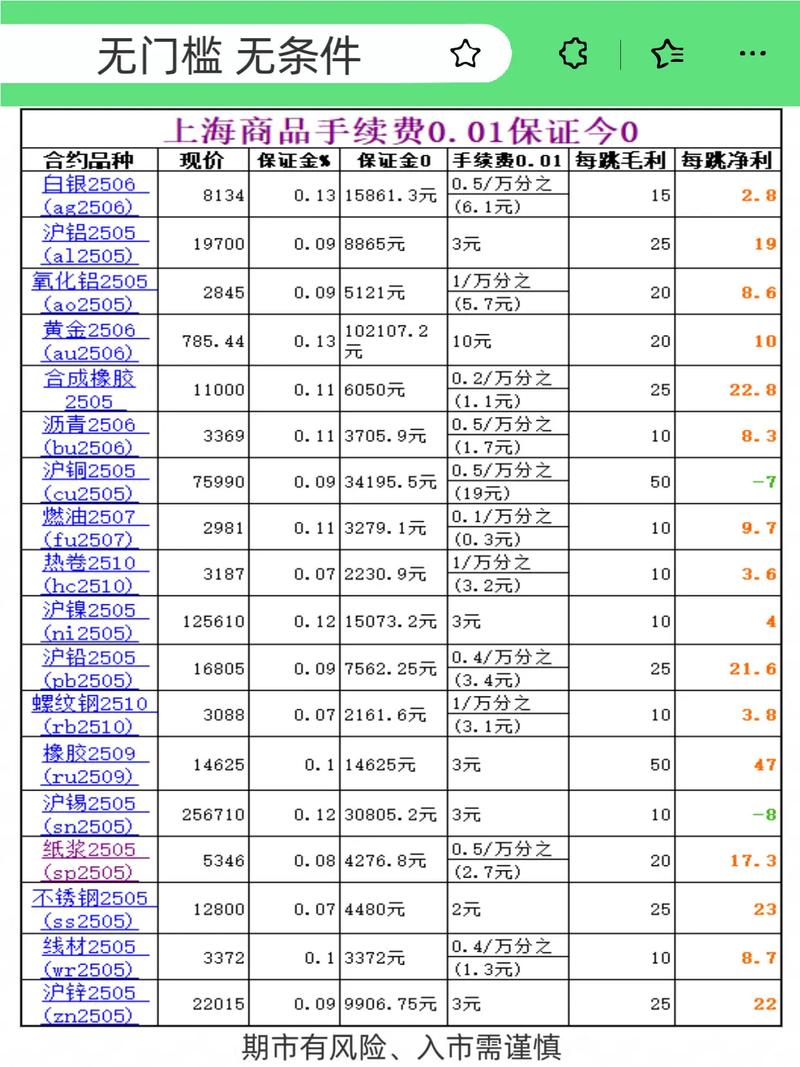 原油期货上市时间表_铁矿石期货论坛_商品期货扩容图谱