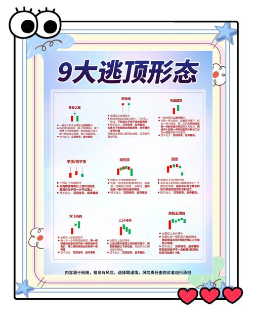 股市k线图分析方法图文讲解_卖出信号_MACD死叉