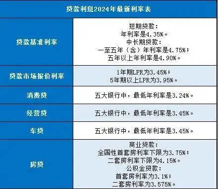 贷款基准利率与贷款市场报价利率_LPR与金融机构贷款定价_2026建行贷款利率表