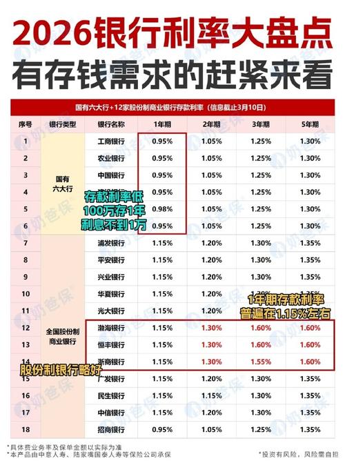 2026建行贷款利率表_2026年1月8日国内银行贷款利率一览_各大银行贷款利率详解