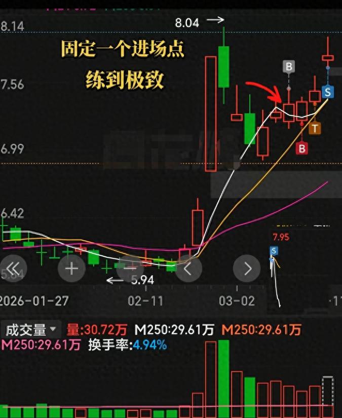 炒股养家博客_炒股养家交易纪律_首板回调战法