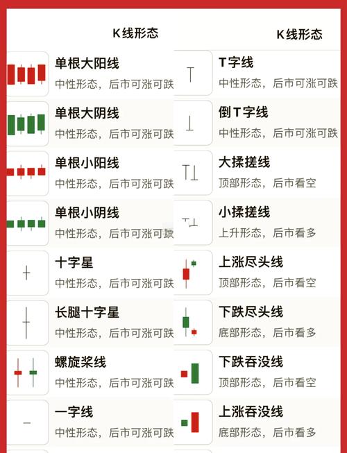 股市k线图分析方法图文讲解_本间宗久 K线图绘制方法 K线形态实战运用