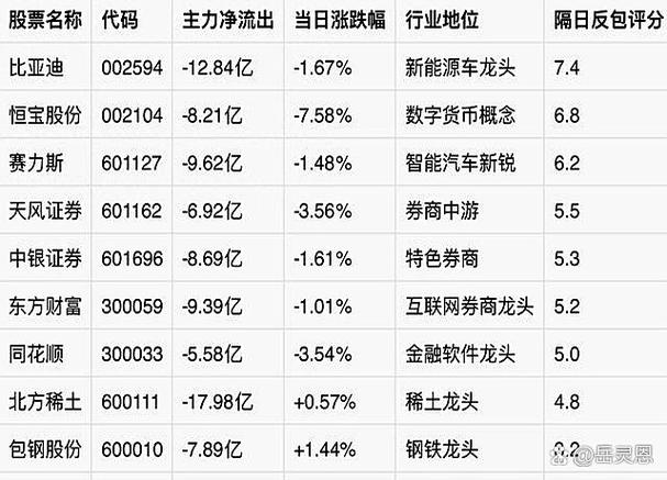 a股最低价股票排名_A股低价股风险分析_1元股退市原因