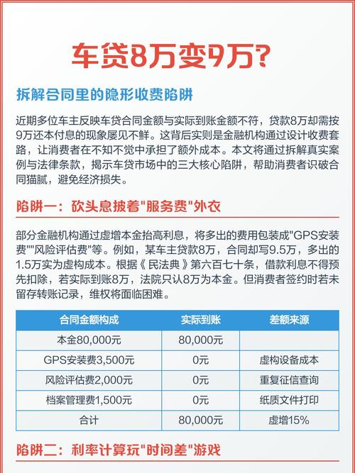 买车贷款手续费多少钱_车贷陷阱_汽车抵押贷款风险