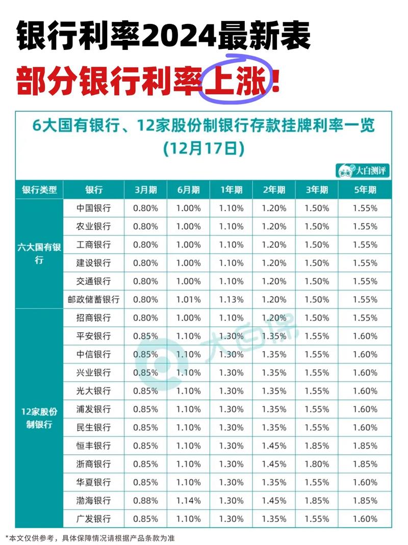 大额存单利率下降_中国工商银行余额理财_存款利率跌破1%