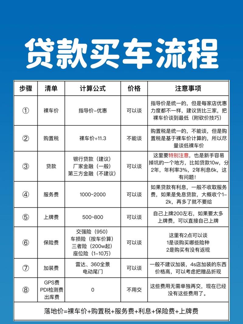买车预算陷阱_试驾路线设计_买车贷款手续费多少钱