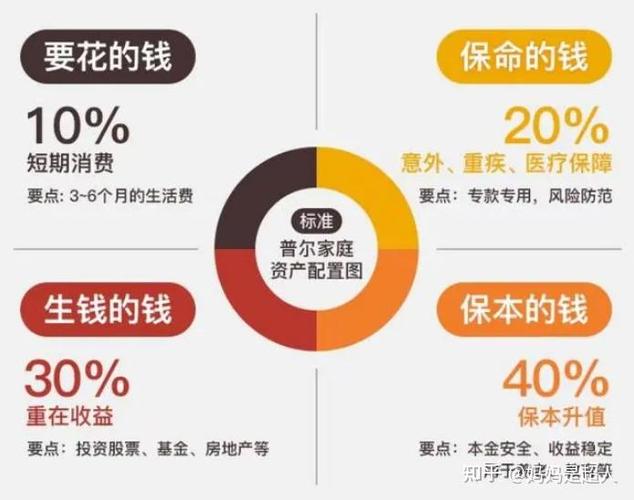 一夜暴富理财规划_理财最重要的事 下载_清债断掉负担财富自由
