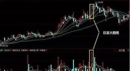 炒股要懂k线图pdf_主力吸筹K线形态_K线形态分析