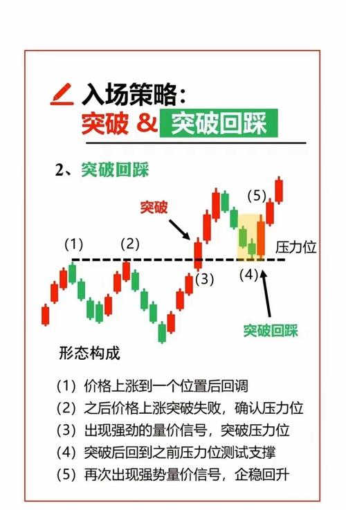 炒股要懂k线图pdf_主力吸筹K线形态_K线形态分析