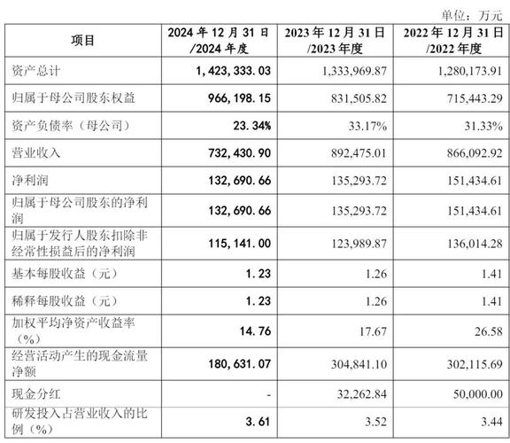 建筑陶瓷行业景气度下降对马可波罗盈利影响_马可波罗贷款咋样_马可波罗IPO上市审核