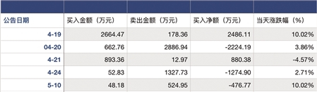 游资敢死队炒股口诀_游资炒股技巧_龙虎榜最强营业部排名