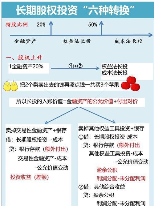 火球计划连接小白投资者_P2P标准化理财产品_火球理财