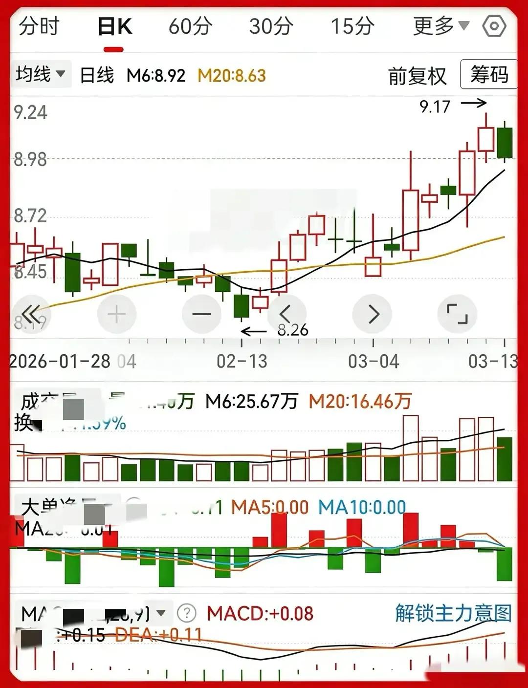缩量阴放量阳选股标准_炒股软件实战操练大全_真假缩量阴放量阳识别