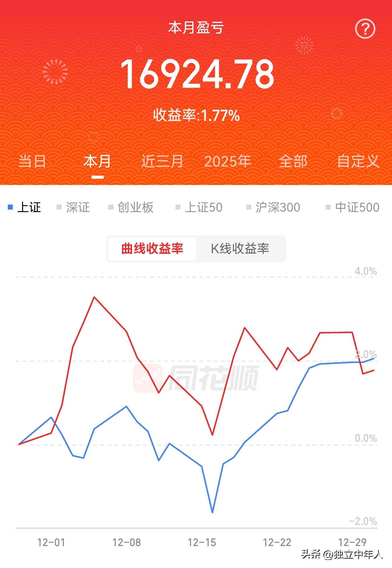 独立中年人股票收益_炒股养家博客_中年投资收益分析