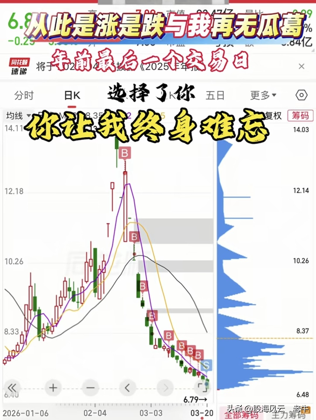年内最大跌幅股票_跌幅超过50的股票_a股最低价股票排名