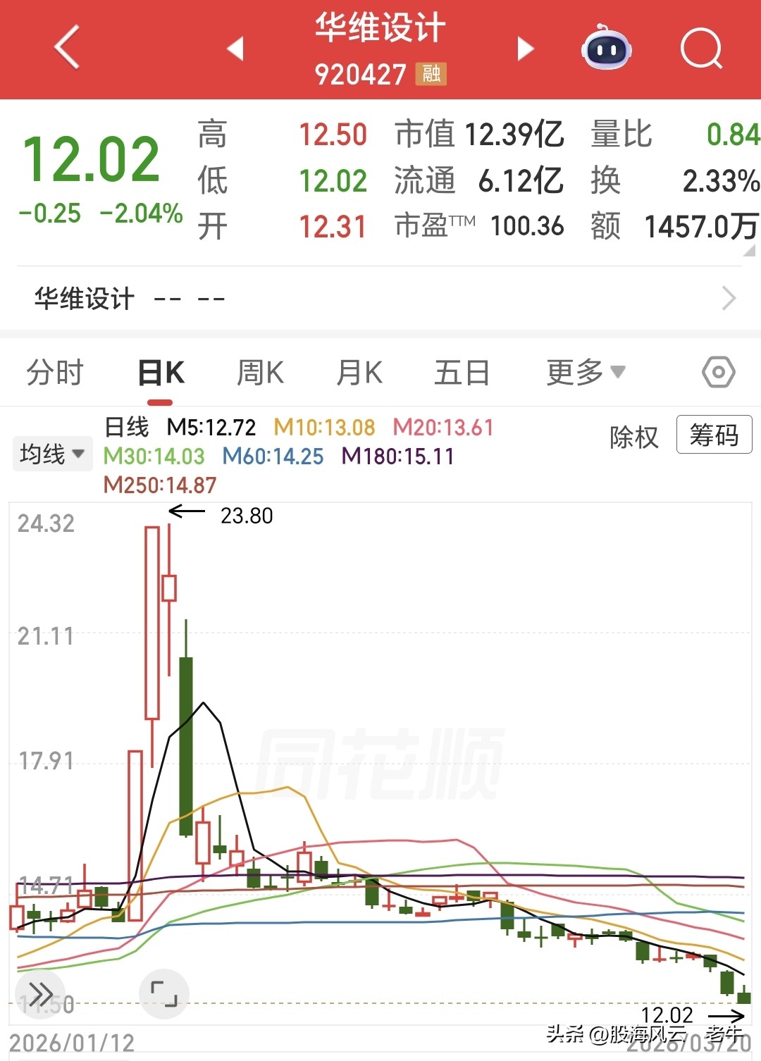 年内最大跌幅股票_跌幅超过50的股票_a股最低价股票排名