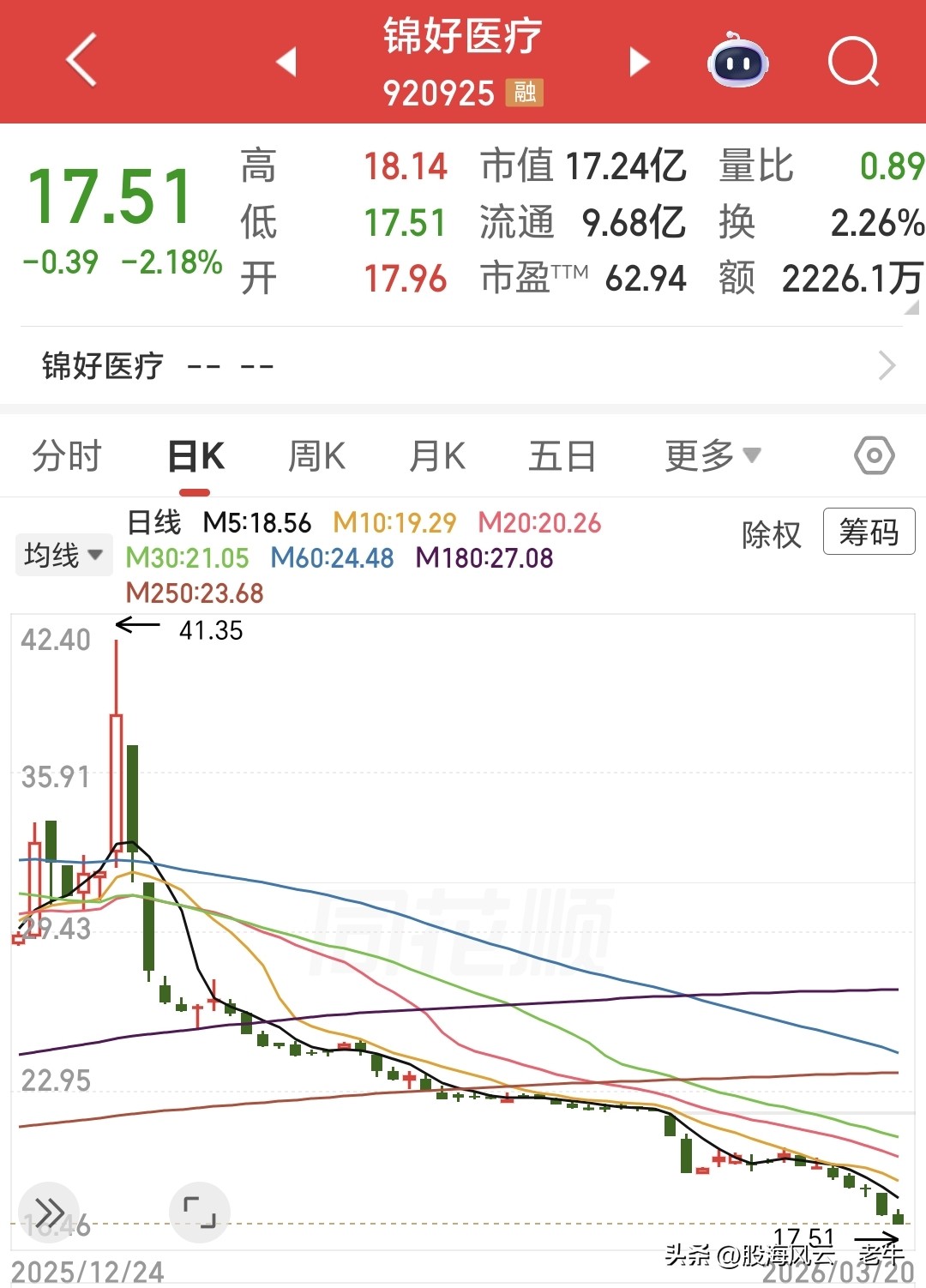 年内最大跌幅股票_跌幅超过50的股票_a股最低价股票排名