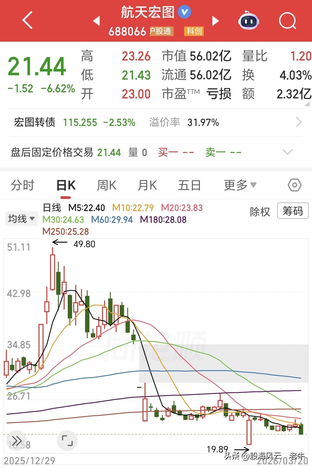 跌幅超过50的股票_a股最低价股票排名_年内最大跌幅股票