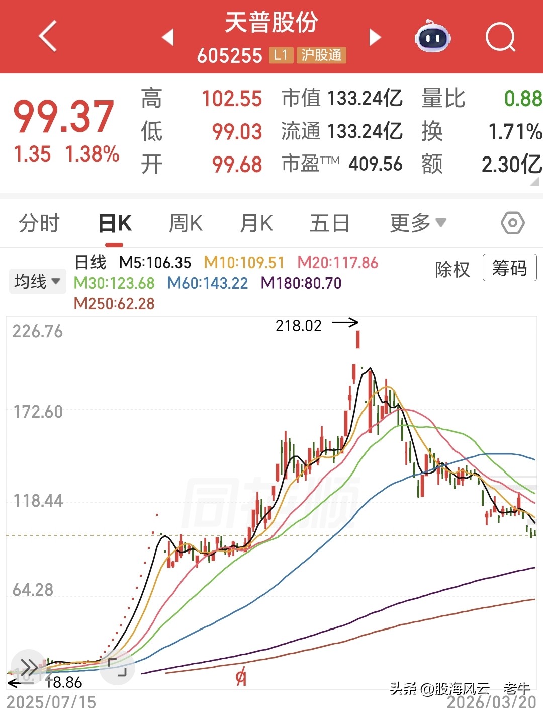 年内最大跌幅股票_跌幅超过50的股票_a股最低价股票排名