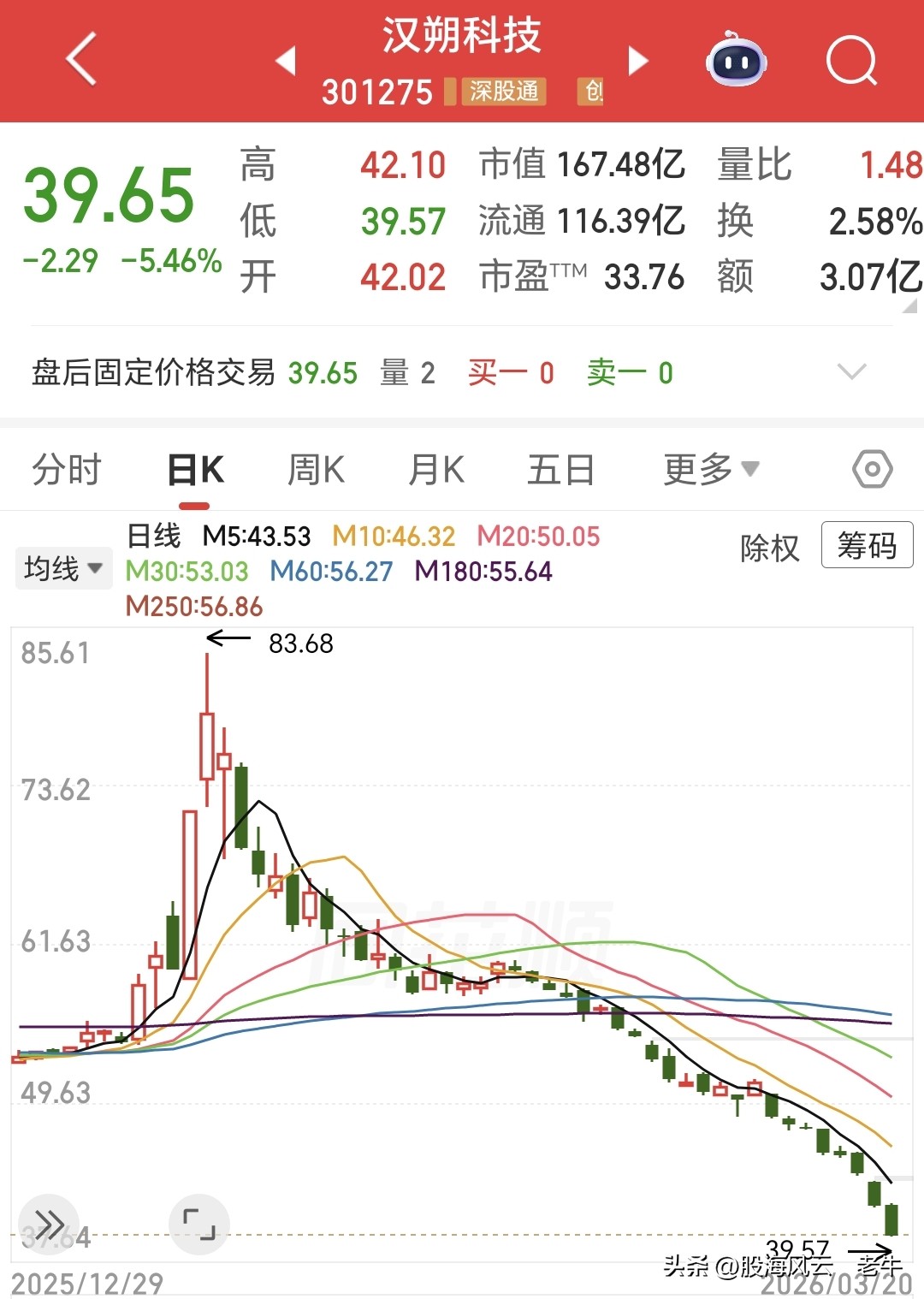 年内最大跌幅股票_跌幅超过50的股票_a股最低价股票排名