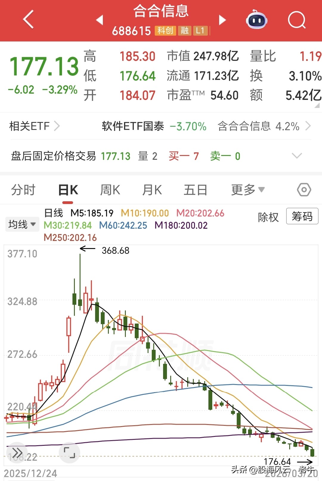 a股最低价股票排名_年内最大跌幅股票_跌幅超过50的股票