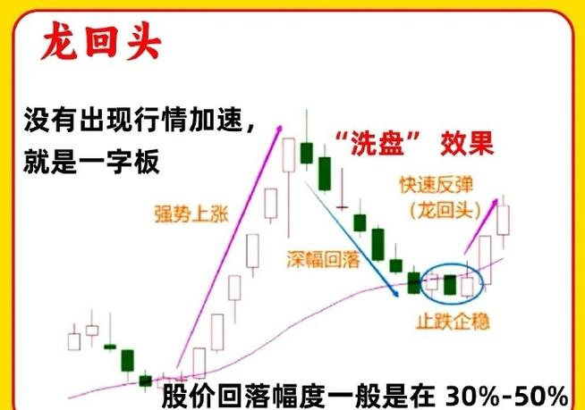 炒股挣钱快吗_超短龙空龙操作法_龙股主升浪买入时机