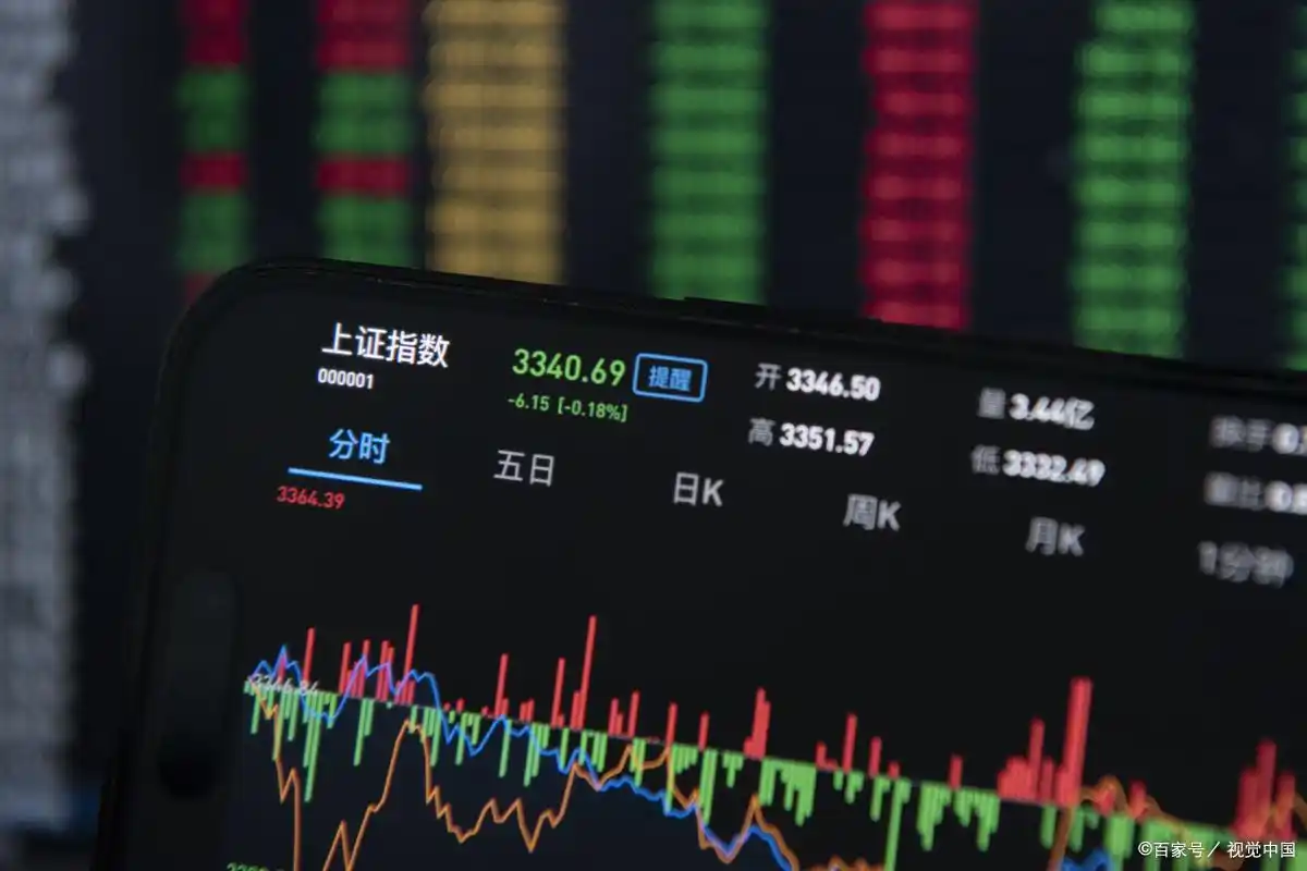 炒股心态训练_炒股经验分享_仓位管理技巧