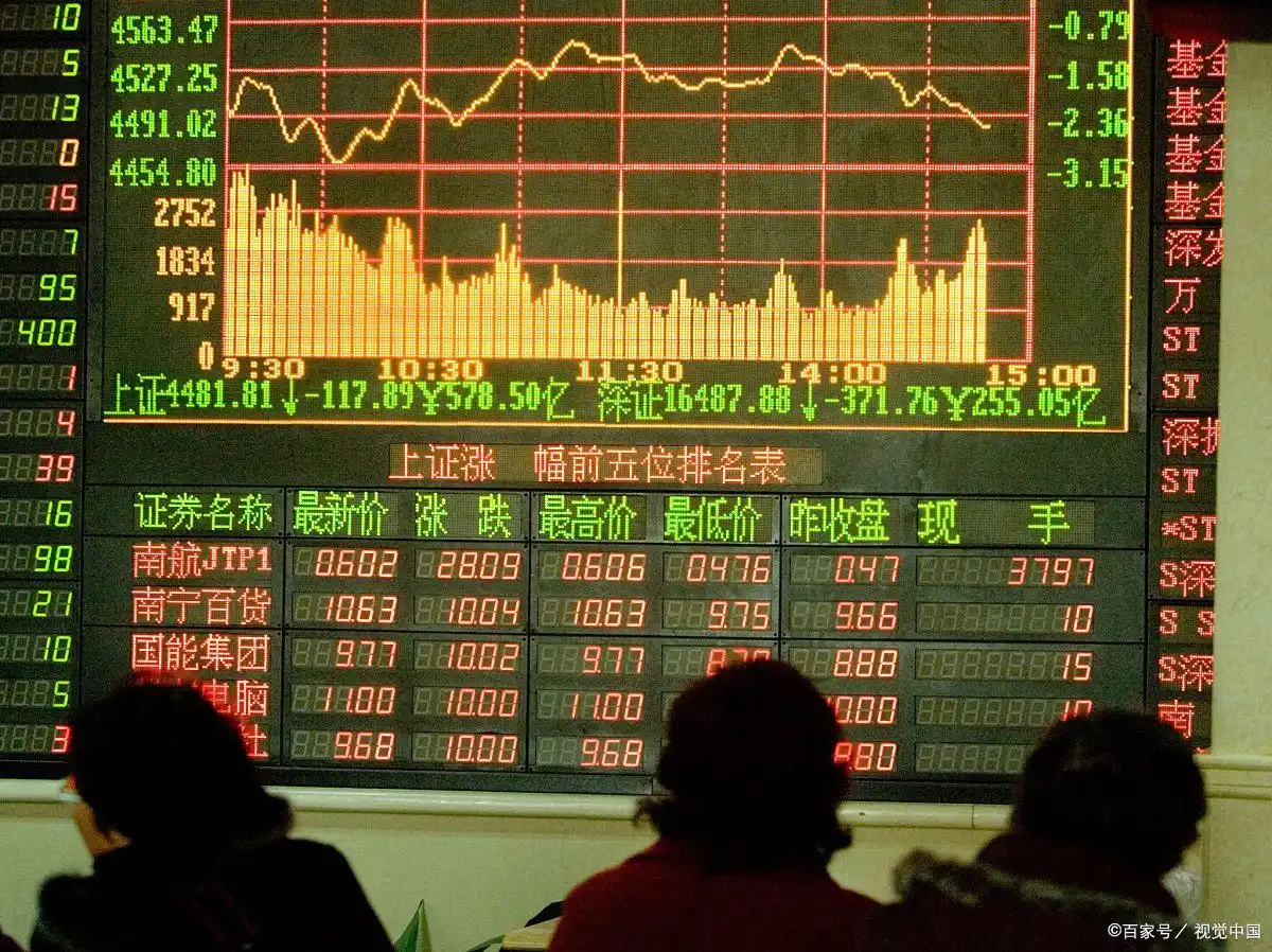 仓位管理技巧_炒股心态训练_炒股经验分享